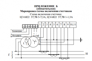 Картина на счетчик